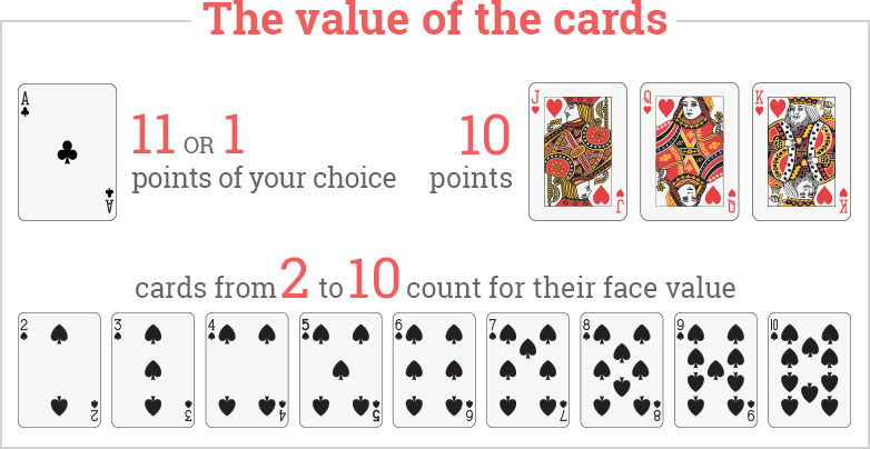 Playing Cards Faces Values